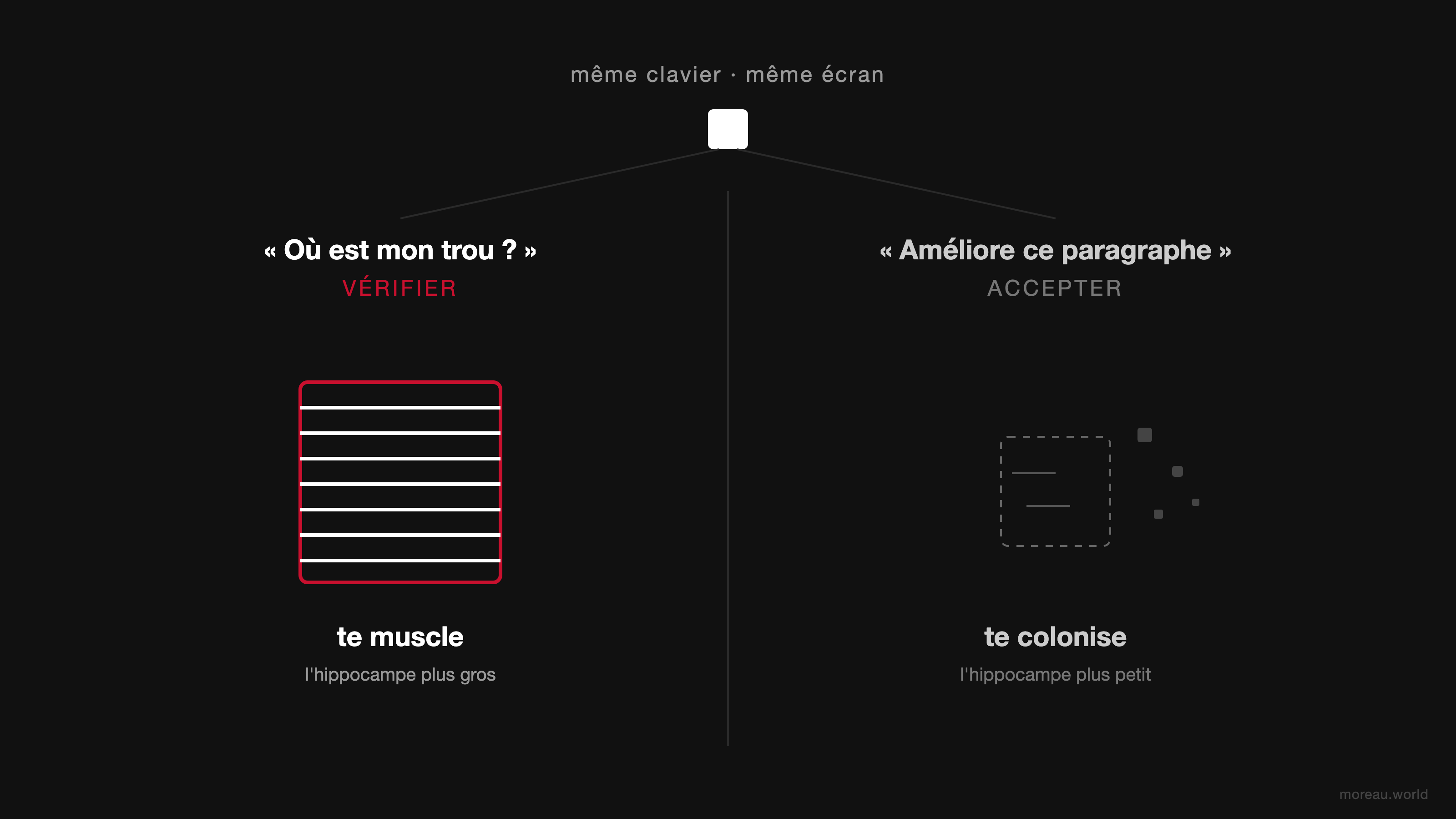 Même clavier, deux directions inverses : « Où est mon trou ? » te muscle, « Améliore ce paragraphe » te colonise