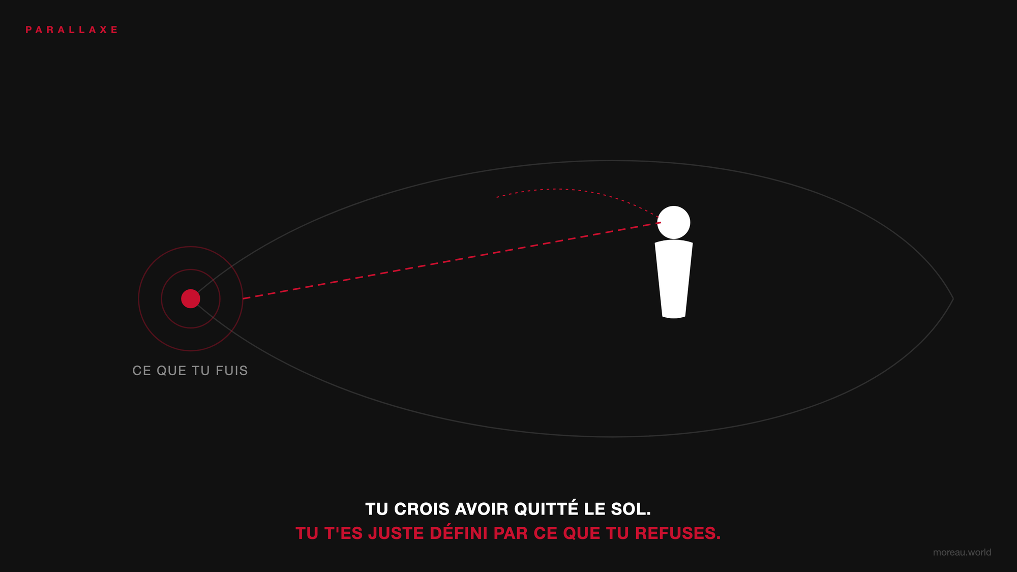 Tu t'es défini par ce que tu refuses