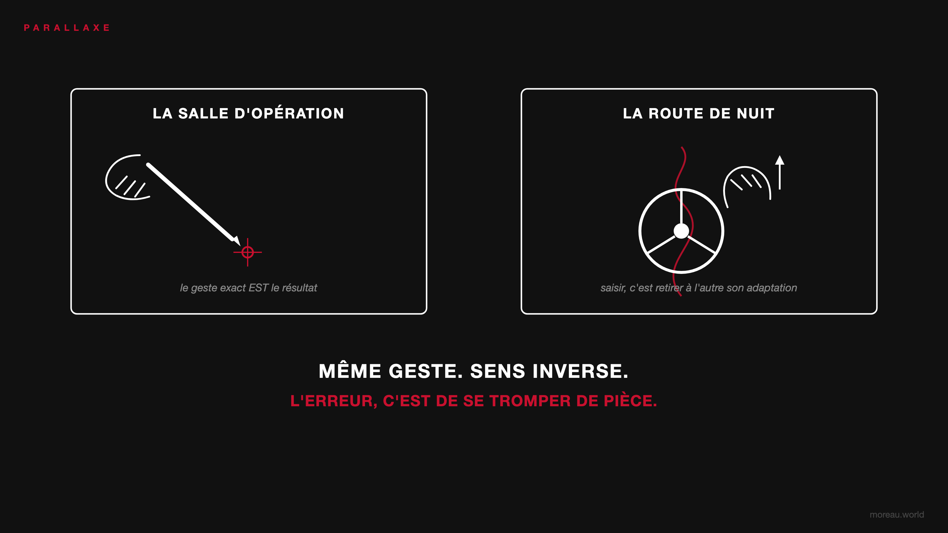 Même geste. Sens inverse. — la salle d'opération et la route de nuit