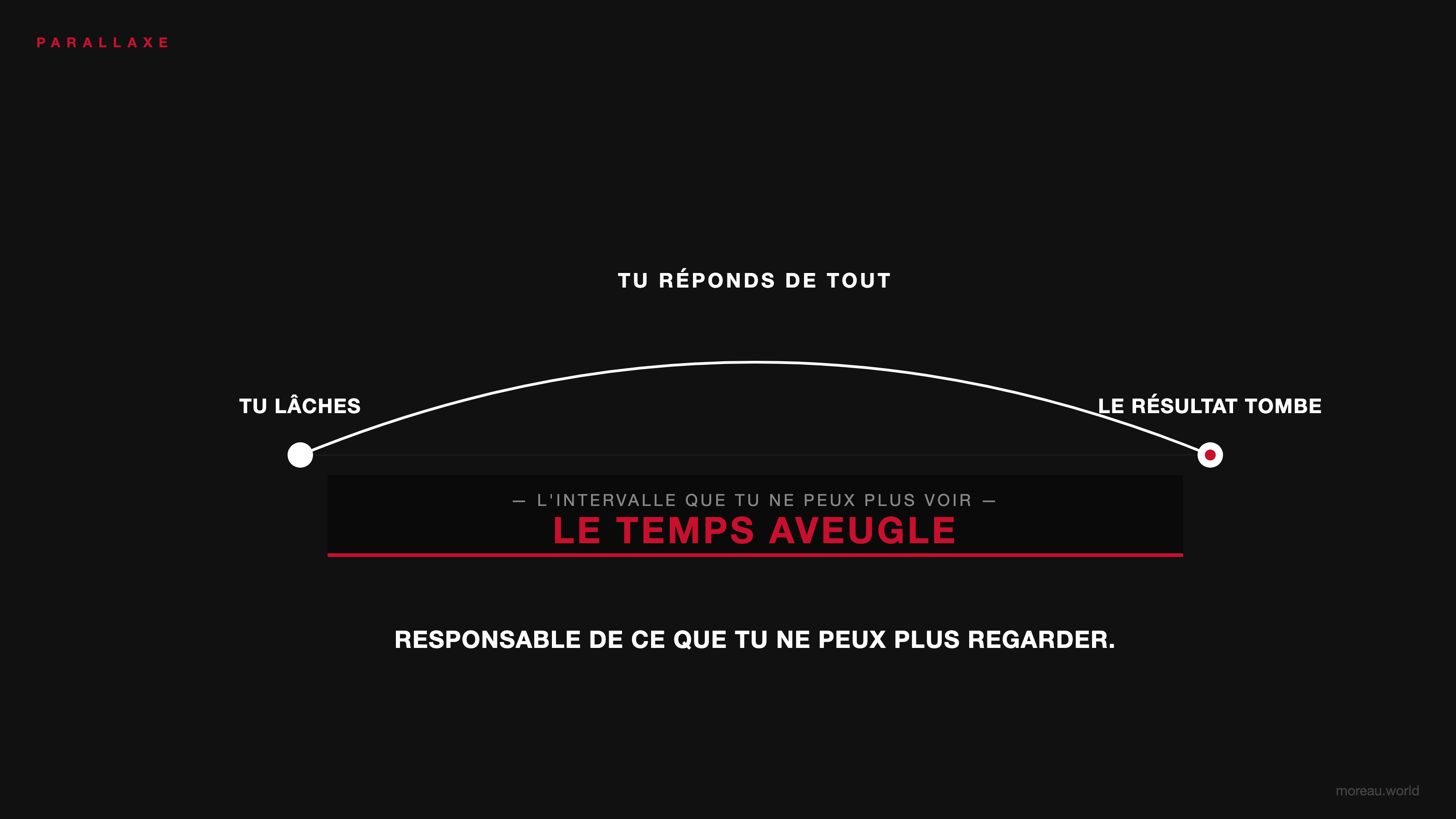 Le Temps Aveugle — responsable de ce que tu ne peux plus regarder