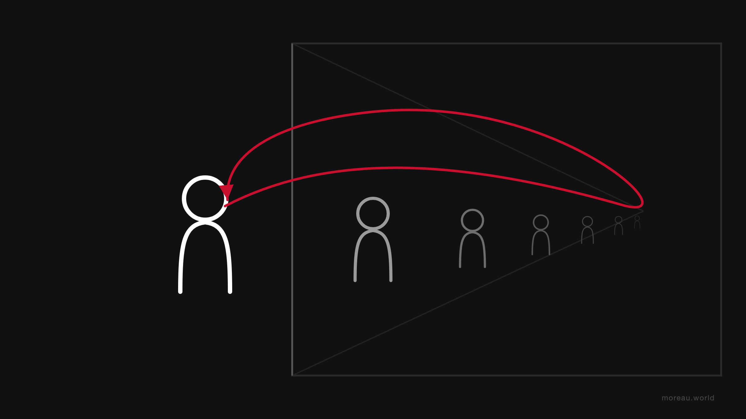 L'algorithme te remplit avec ta propre vie : un corridor de miroirs qui te renvoie des copies de plus en plus précises de toi-même