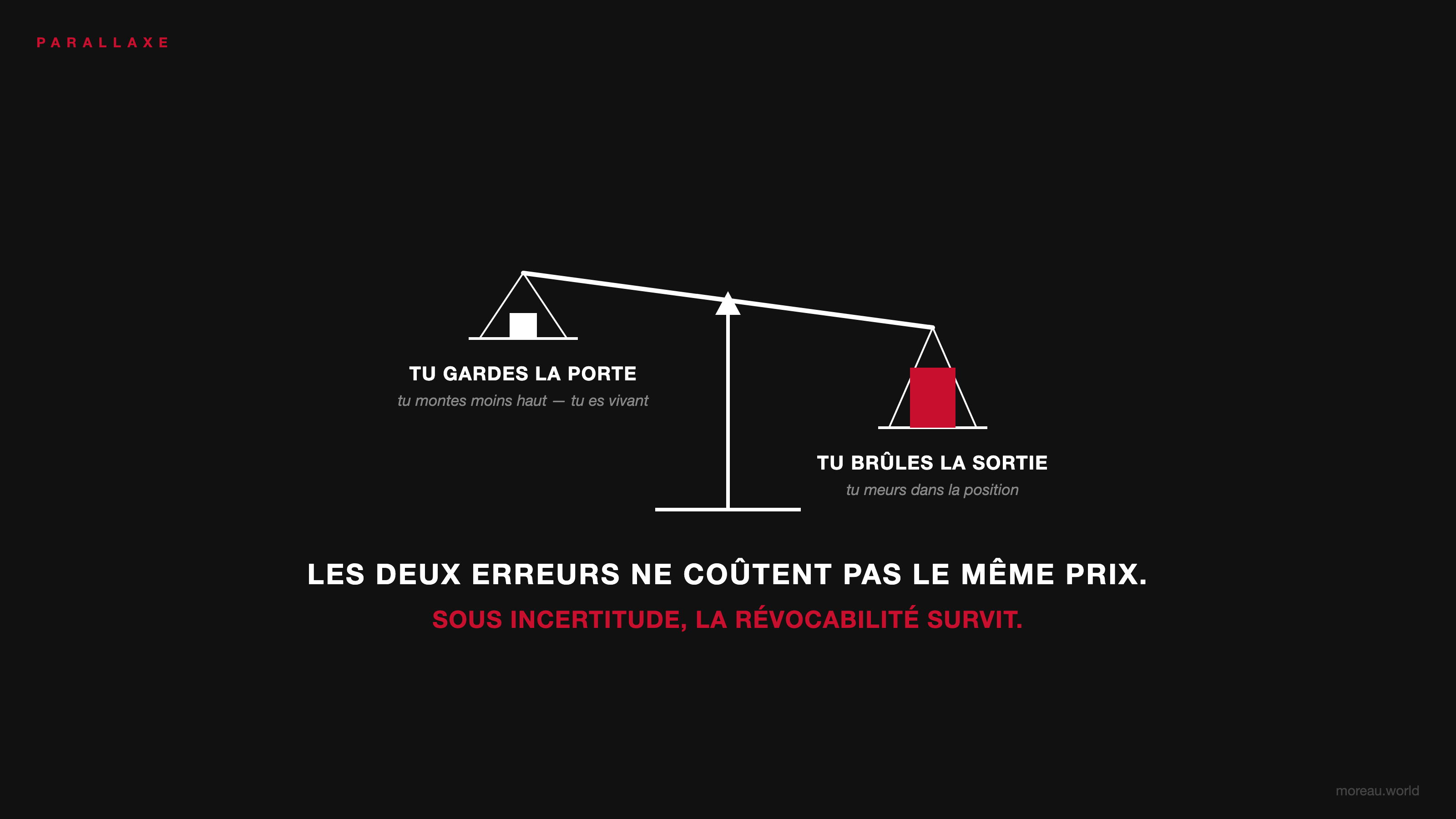 Les deux erreurs ne coûtent pas le même prix — une balance qui penche.