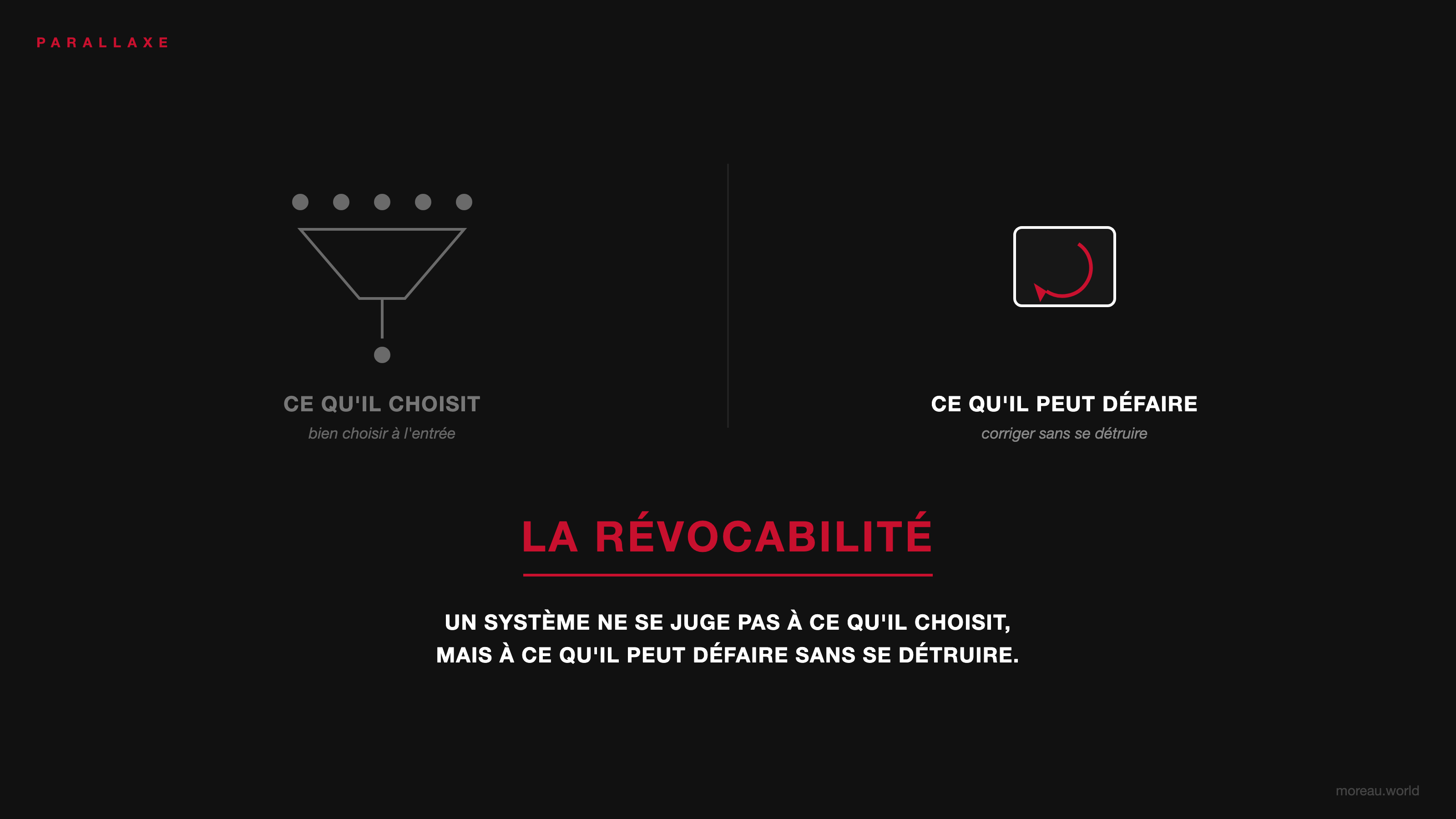 La Révocabilité — un système ne se juge pas à ce qu'il choisit, mais à ce qu'il peut défaire sans se détruire